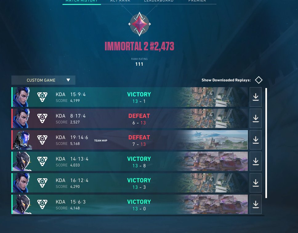 DanielaVLR_'s tweet image. Proud of myself even if we didn't qualify. Thanks to the girls for the games, @Mephisto_TTV for the cast and @WIP_EsportsTeam 🫡 See you soon