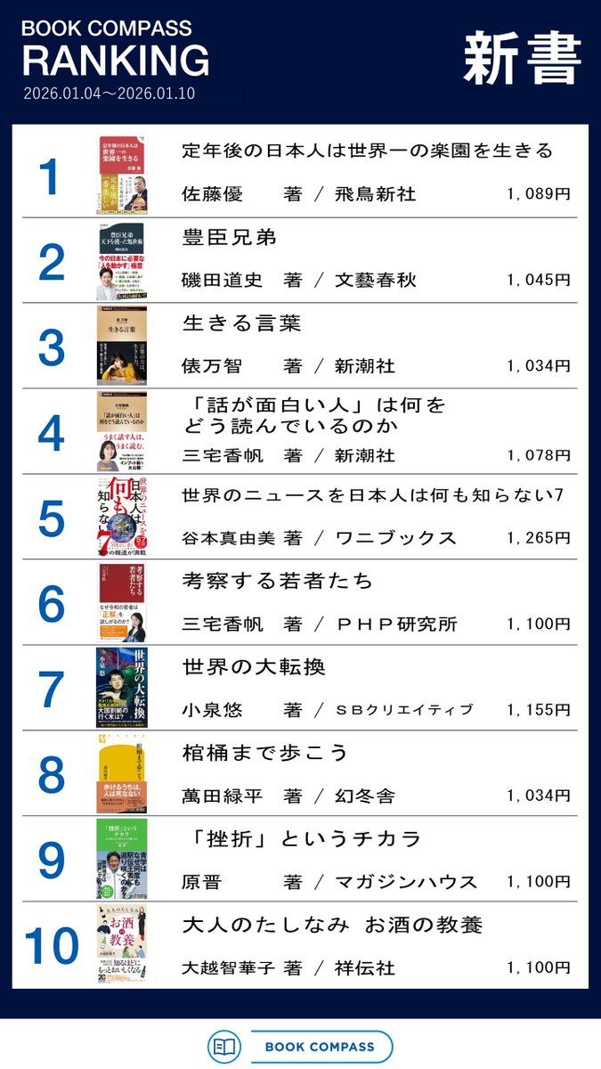 BOOKCOMPASS 売上ランキング（1/4～1/10調べ） まずはビジネス書と新書