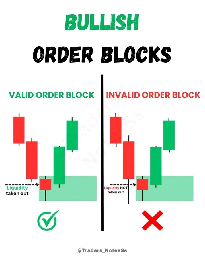 Samillionz1327's tweet photo. Be ready to learn forex in a simplified way... Follow who know road or be left behind https://t.co/TreX63G8LV