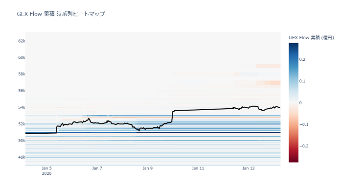 I26Dv's tweet photo. 26/1/13   nikkei 225 option https://t.co/Mac3e7nuwj