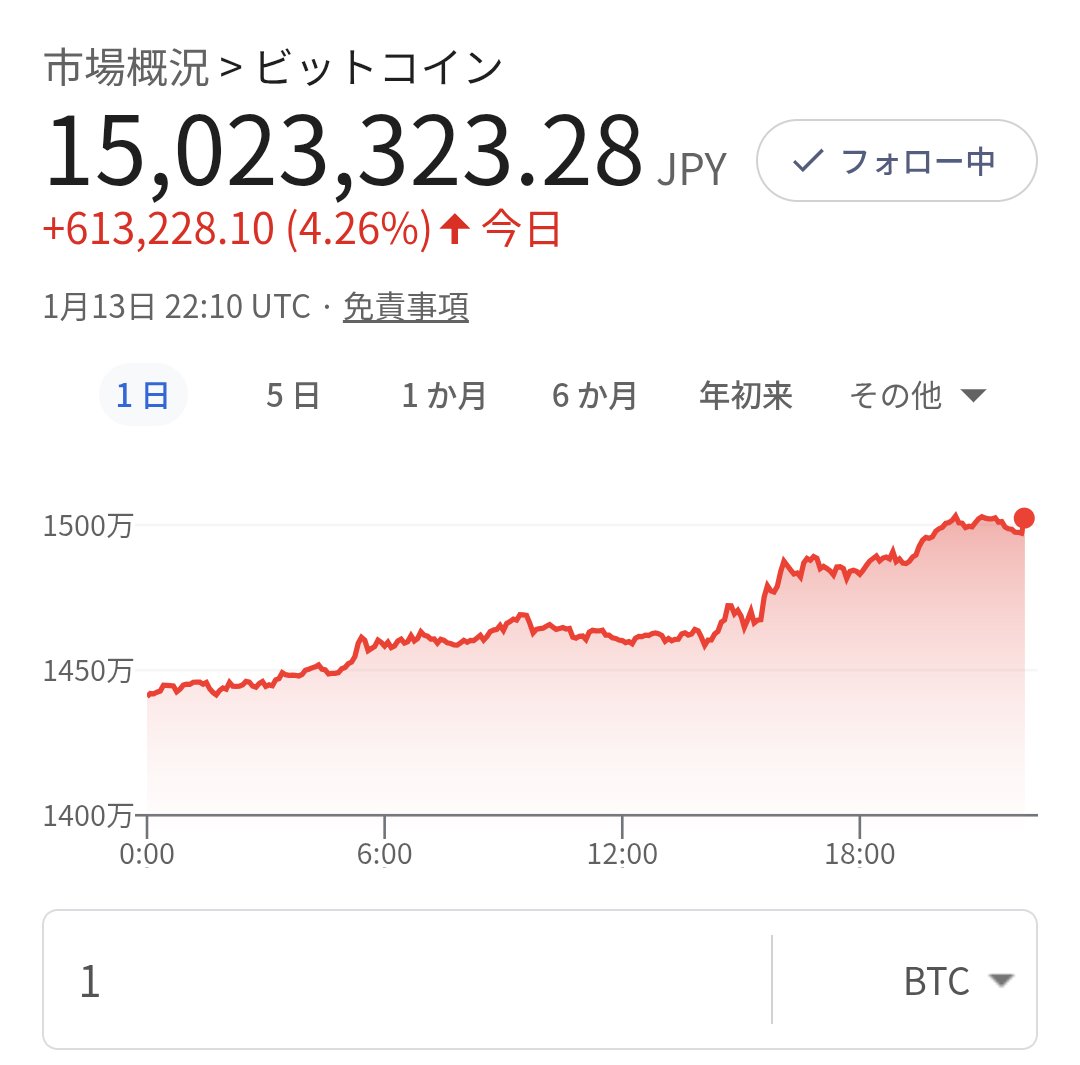 ビットコイン 1500万円チャレンジ 本物上げ来てるぞ