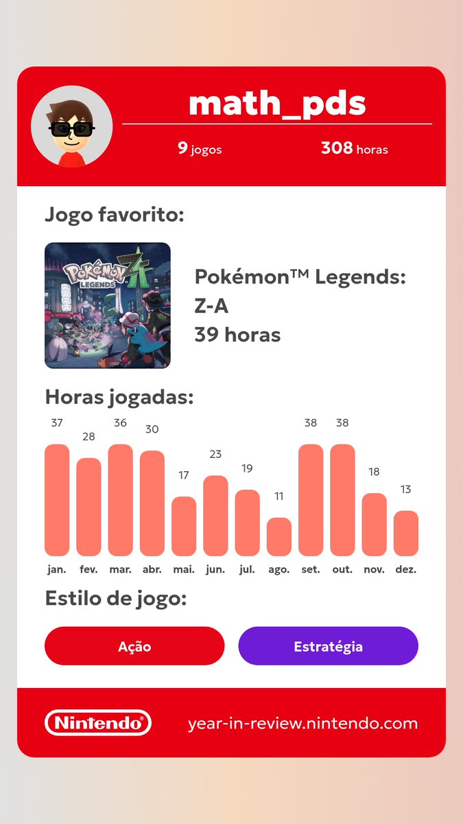 math3pds's tweet image. Muito bom relembrar 2025, mas me surpreendeu ter um vídeo com toda a minha trajetória no #NintendoSwitch