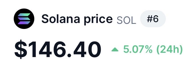 🚨SOLANA HITS $146!!!🚨