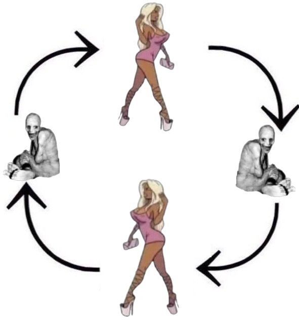 boomyzoomer's tweet image. the menstrual cycle that follows