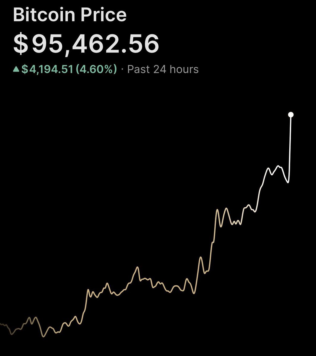 The Bitcoin Conference tweet media