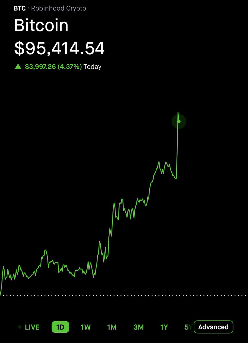 BITCOIN $BTC TO THE MOON 🤩