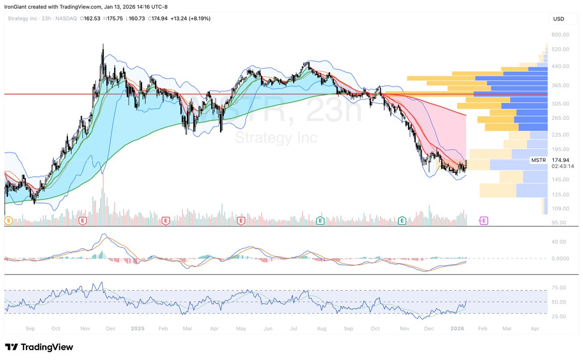 You can still buy $MSTR sub $180

See you back at $500