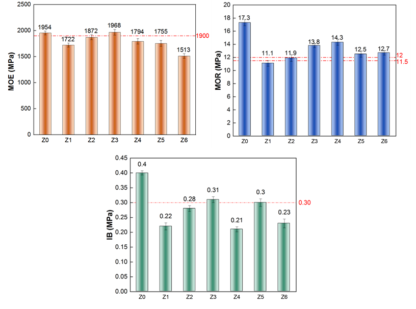 BioResources tweet media