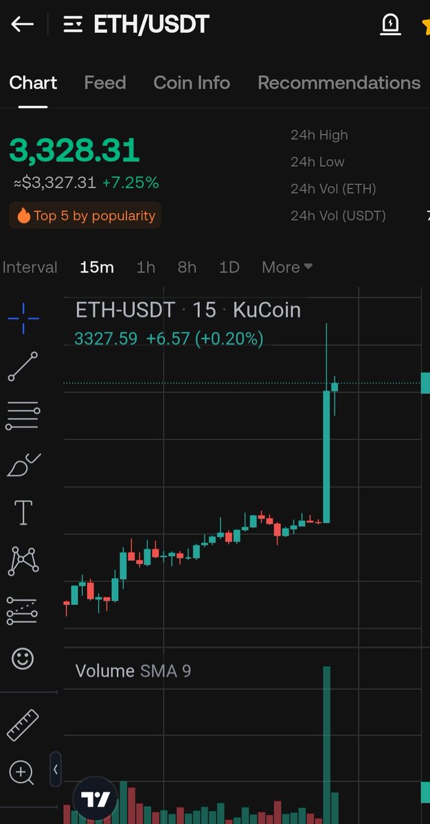 CryptoWizardd's tweet image. Welcome back $ETH

Now watch $NPC
🚀🚀🚀
