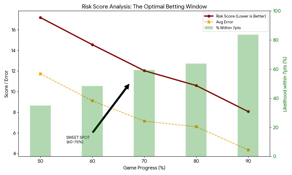 averageandy's tweet image. Im not all that confident on a lot of things, but my system has been built over 100's of hours of data analysis to ensure strict rules are being built.