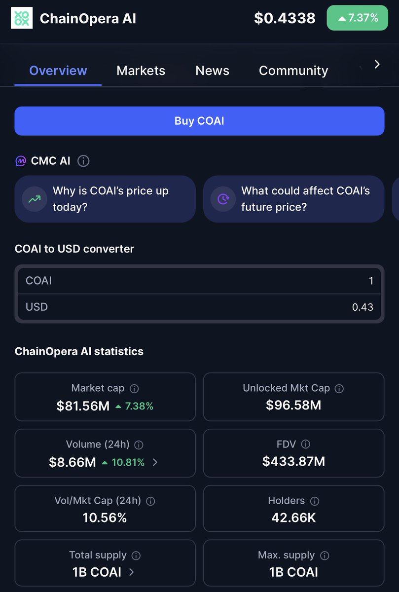 Hey @grok does this look like a real breakout in the making (whale  accumulation) on $COAI