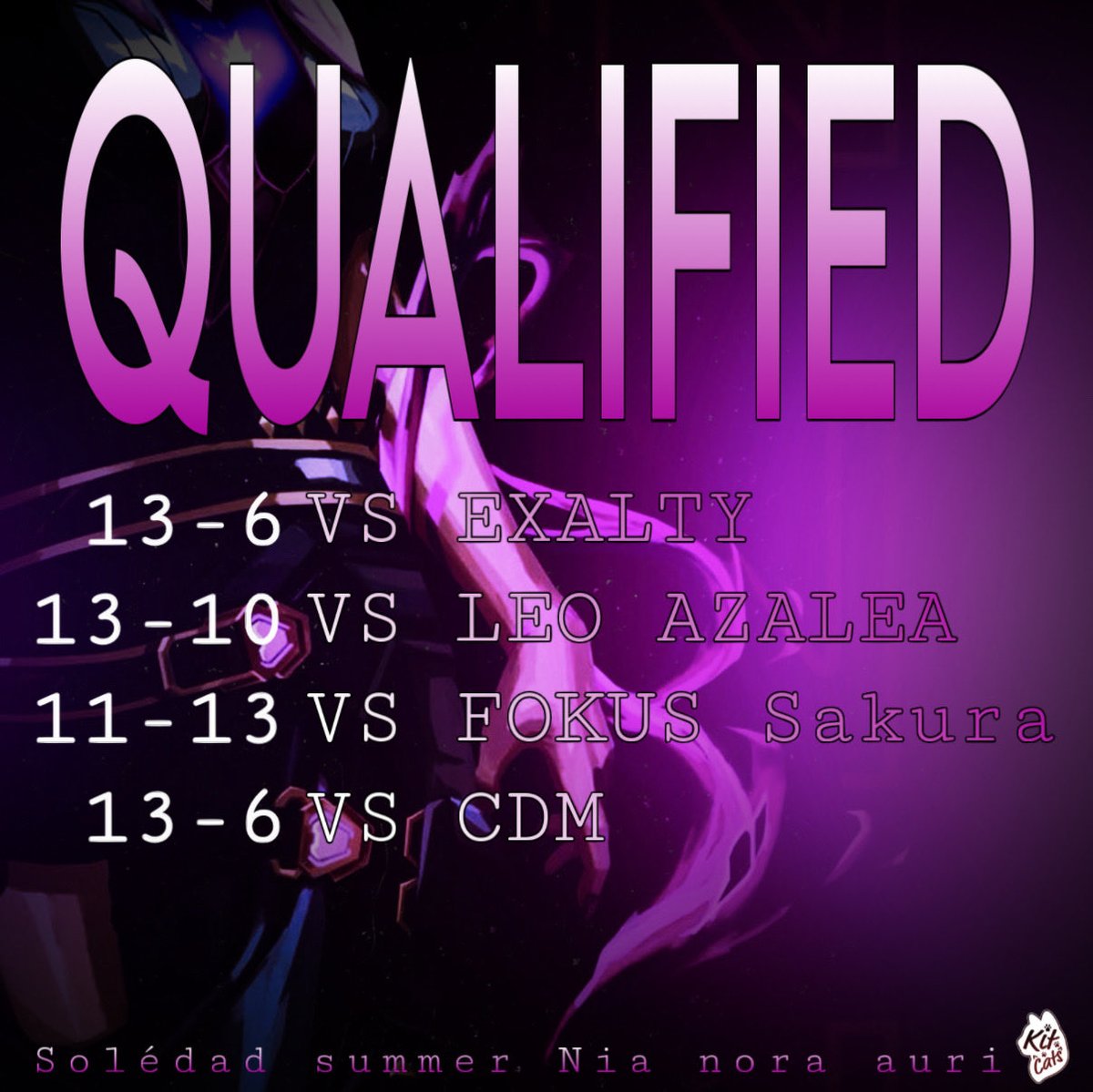 KITCATSvlr's tweet image. BLOOD, SWEAT, TEARS - and a whole lot of clutch.

6-1 THROUGH OQ, HEADING TO CLOSED QUALIFIER. 😼🔥

GGs;
13-6 @Exalty_FR 
13-10 @LundEsports 
11-13 @FOKUSValorant 
13-6 @CDM_VALORANT 

KITCATS ERA STARTS HERE 🤍

#VCTGameChangers #KitCatsWIN