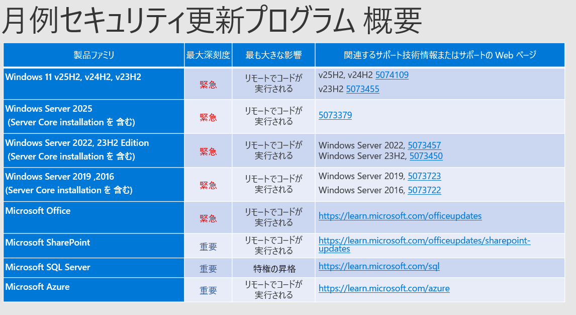 マイクロソフト セキュリティチーム tweet media