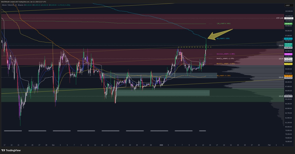 bitsofwealth's tweet photo. Talked about this VWAP on this stream today. Funny how it moved EXACTLY to that level. Skip to 16:45 and listen to the take. https://t.co/Socq1KxaTi