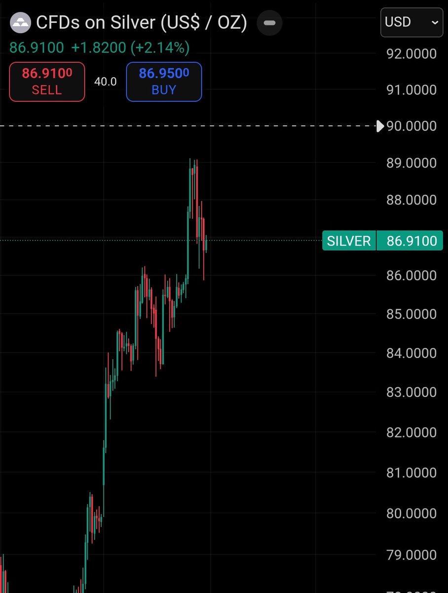 StarBase Crypto Analysis (@StarBaseCryptos) / Posts / X