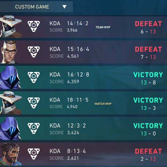 gemleph's tweet image. Open qualifier GC with my stars @bubuvlr @DanielaVLR_ @jannavalr @Lanfear_ash @neveerz 
Disappointed in myself for the 3 losses, should've won all 7 games :( 
sorry