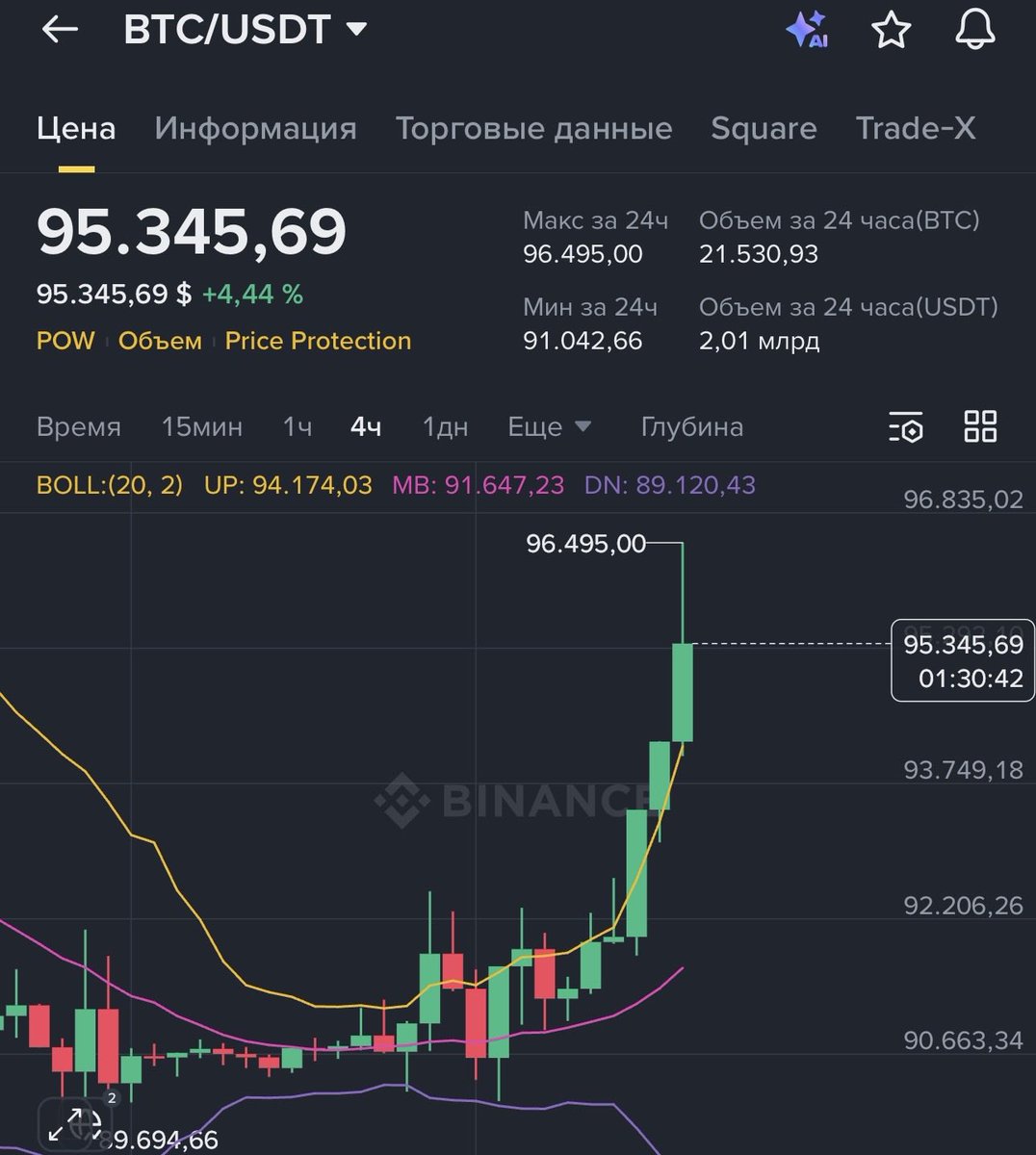 kriptomete's tweet image. Bu tarz bildirimlerle geceleri uyanmayı çok özlemişiz beeee 🤩

İnşallah sabaha daha iyi uyanırız 👍
#Bitcoin #Eth #Crypto