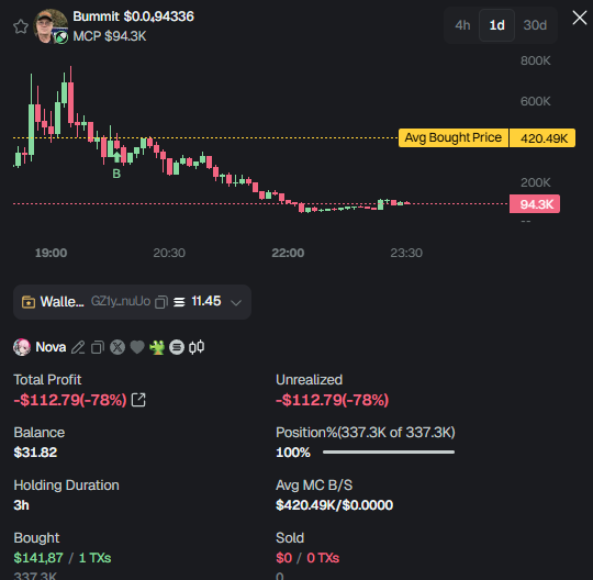 Welcome to memecoins ! If you can't handle a little down you'll never make it