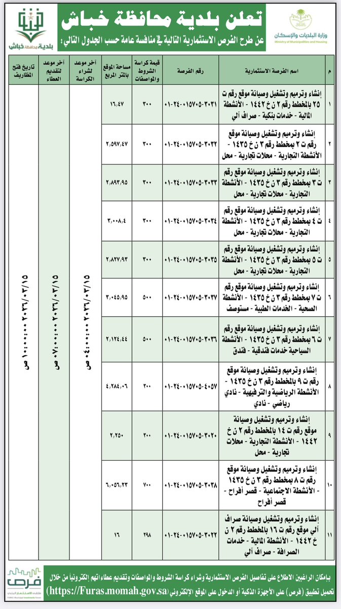 بلدية محافظة خباش tweet media