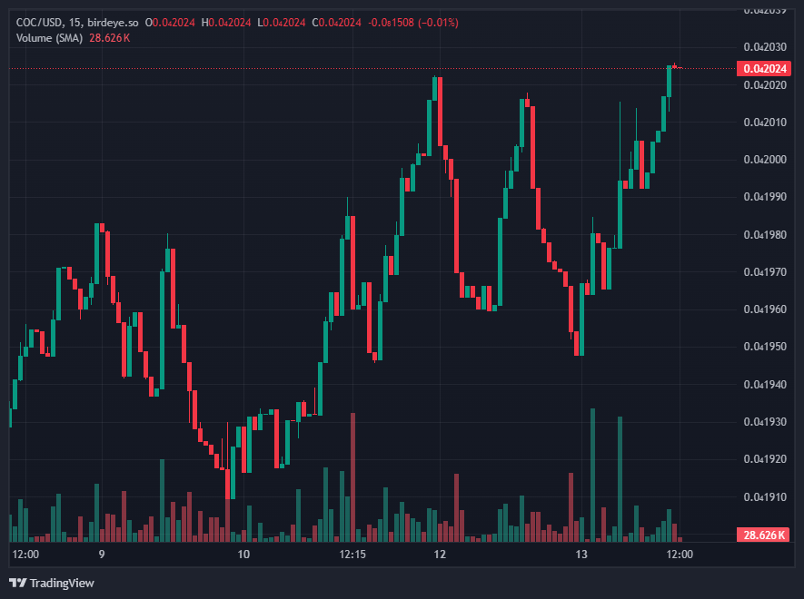 CatsOfCrypto9's tweet photo. This is our 2026 high so far for #CatsOfCrypto Solana CA: 6M8z5Wzmhk93ns6BaQzCuMYvkEpFcx9CDXsgFwK58NPf
With markets looking like they are going to advance. You would be a fool not to buy some now at a discount and support us donating and using #Crypto4Good #Crypto https://t.co/PFvonwI6yh
