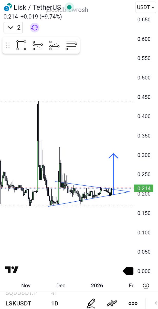 TradeMogulPro's tweet image. $lsk #lsk
Looks very bullish 🚀
