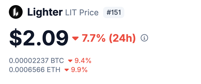 SourabhStephen's tweet photo. The reason why lighter $LIT is dying https://t.co/pQRPAvOVVq