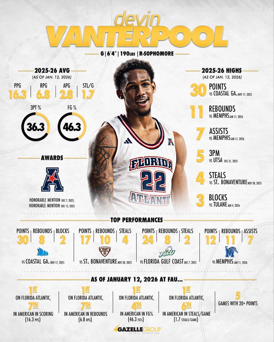 The Gazelle Group tweet media