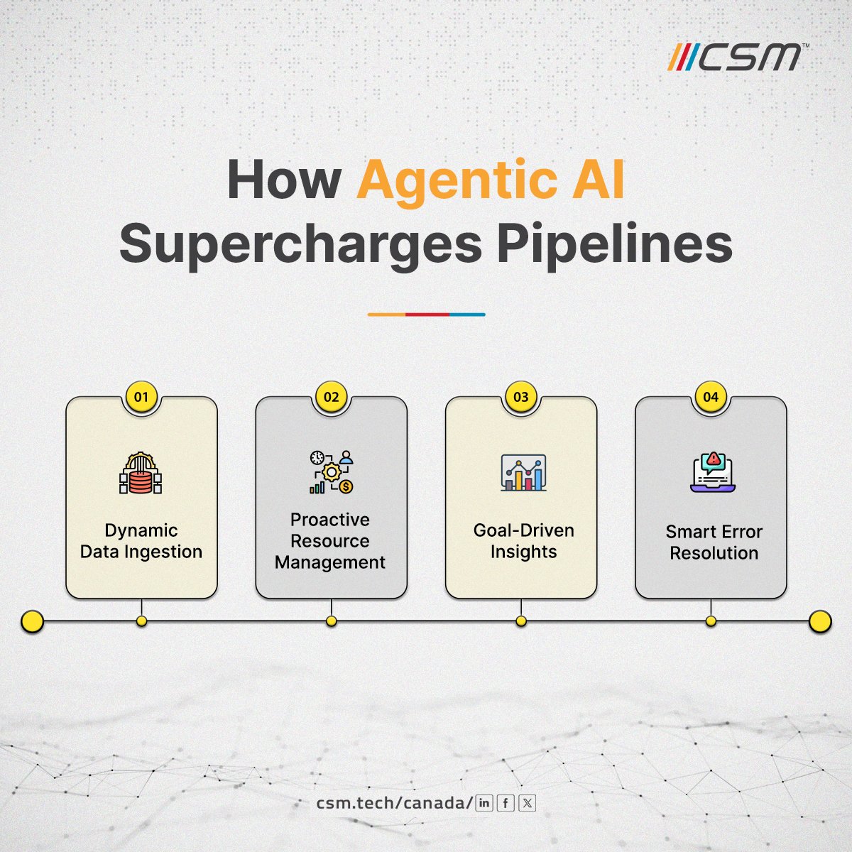 CSM Tech Canada tweet media