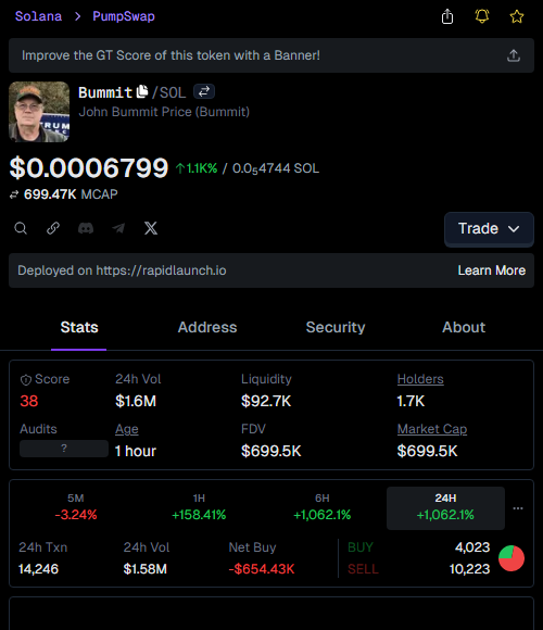 xdantegamble's tweet image. Yo, called $Bummit at $35.3k way early 🚀

Just hit $762.5k  
That’s a sweet 21.6X profit 🔥

Feels unreal, fam. Don’t sleep on the next one—join the channel now! 🙌

👉 Check #Bummit called: t.me/onyxxhub/211073
💹 Chart: gmgn.ai/sol/token/yV7x…

$Bummit