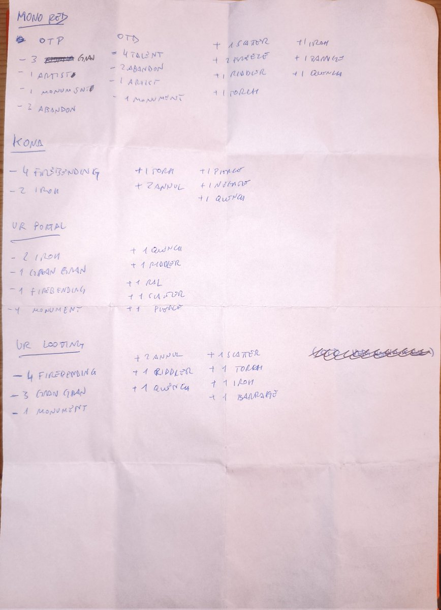 7-2 into 3-3 for a final 10-5 record at MTG Spotlight Lyon with Izzet Lessons
A bit sad after a pretty good day1 finish but overall happy about playing a deck I love and have tons of fun with. 
I am also posting the SB map I have used throughout the whole tournament🔥