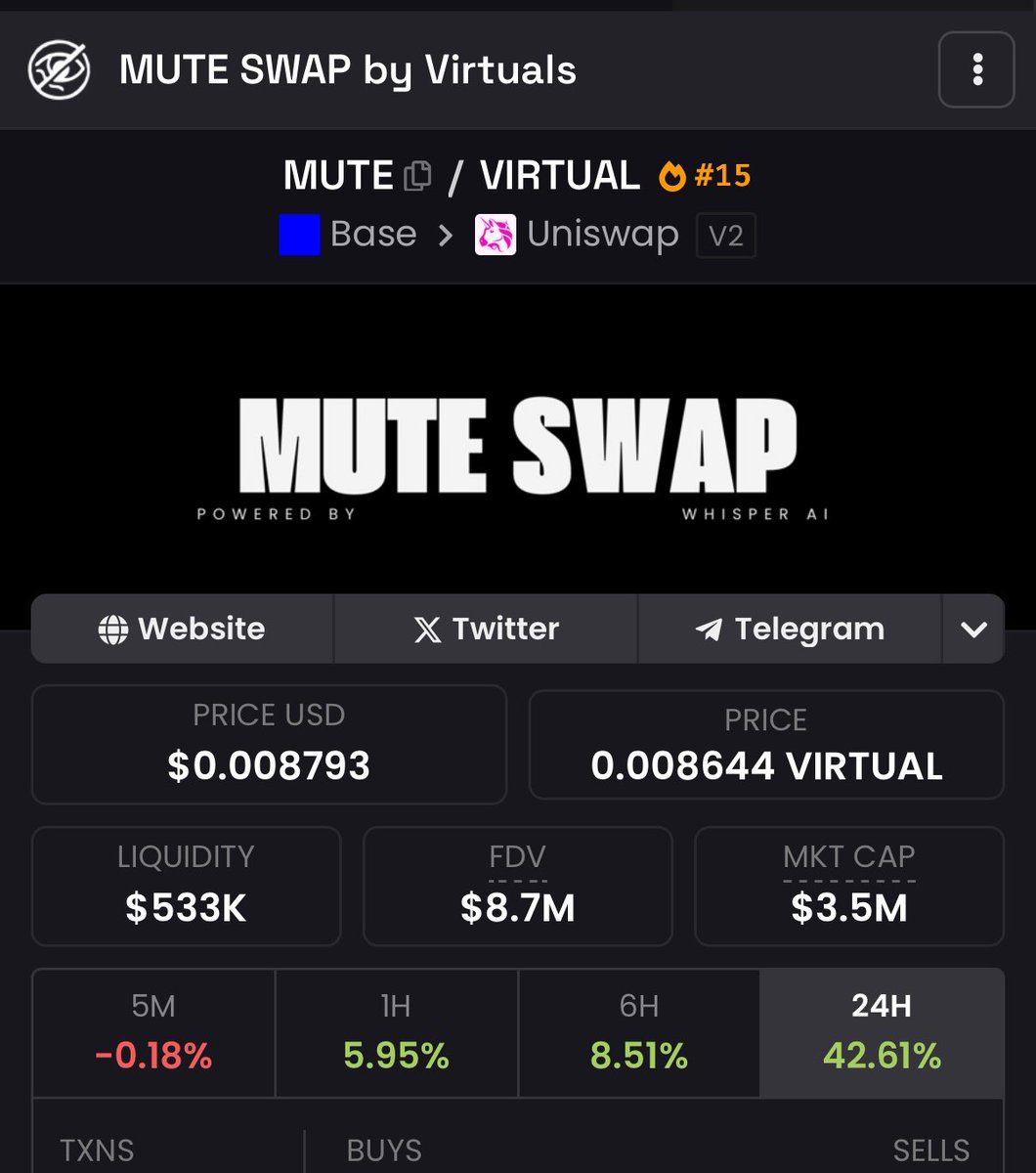 MoneyLord's tweet image. We bought $MUTE a long time ago

Looks like it's time to properly run

Monero in price discovery, mute is a low-cap monero play pushing monero usage/adoption/holders, and a huge amount of people starting to use mute to access monero liquidity.

Multiple Monero products are being…