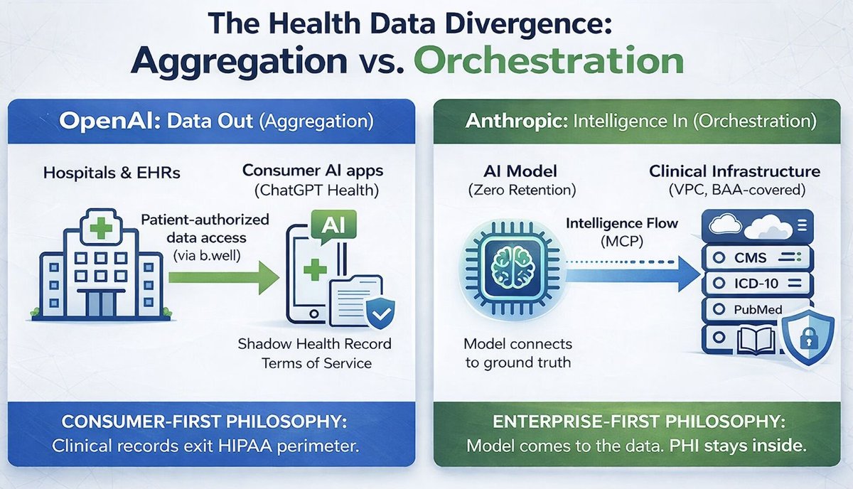 The fractured digital health landscape. linkedin.com/posts/dr-denni…