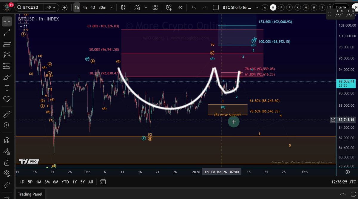 CFO Crypto tweet media