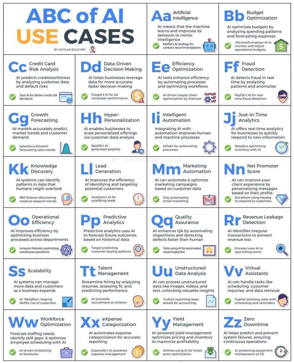 Treat AI as Levers, Focus on High‑impact Use Cases