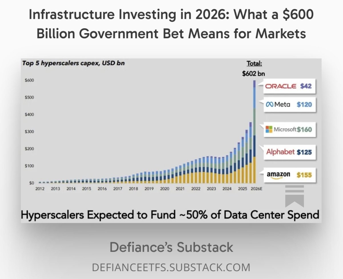 The next phase of AI isn't about who builds the smartest model