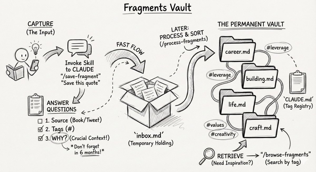Capturing, organizing, and connecting ideas has never felt seamless to me with tools like Notion or Obsidian.

So I built my owns undefined, one that handles the entire flow end to end.

github.com/serudda/fragme…