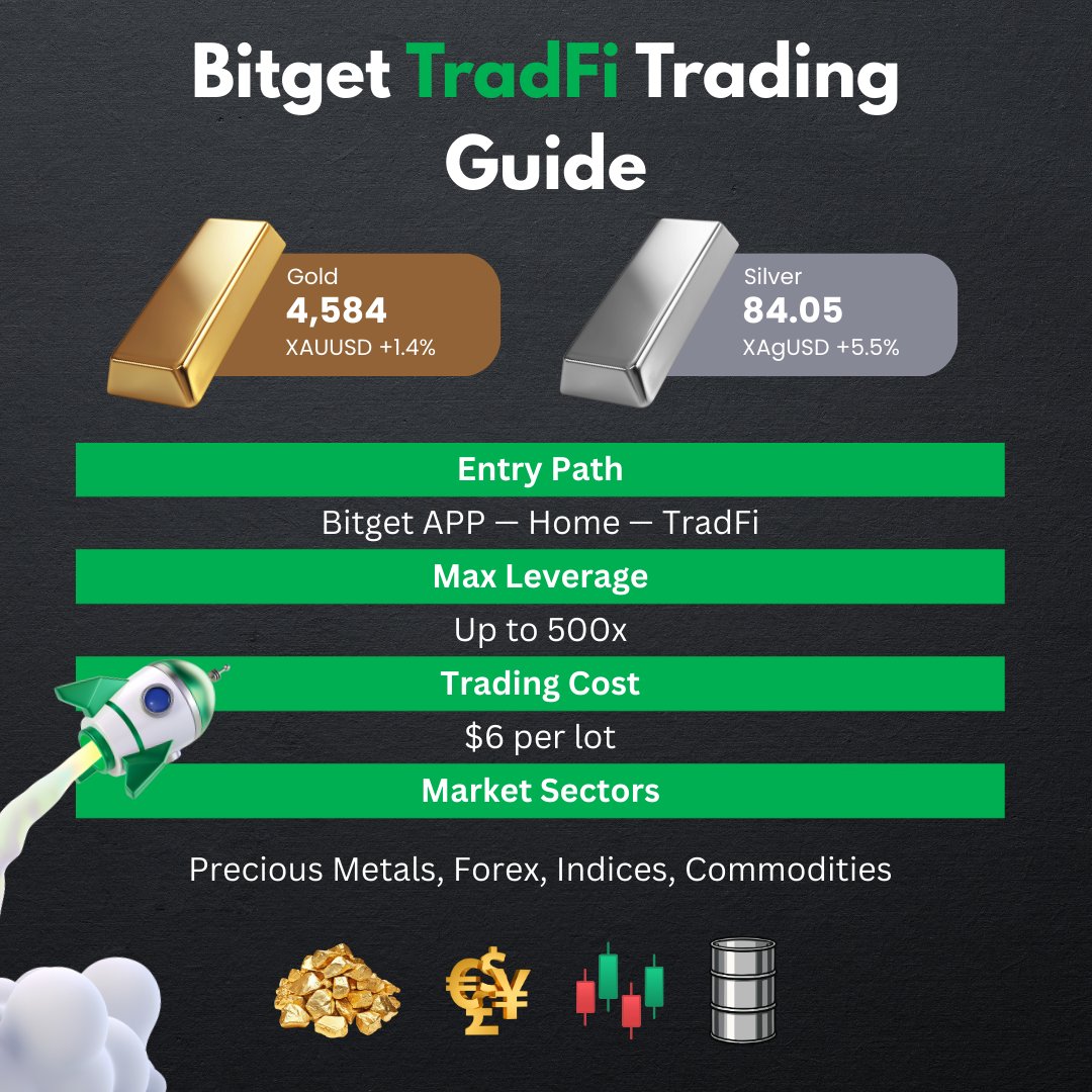 Major crisis in #Iran: the rial is collapsing to record levels (~1.4–1.5M  IRR/USD), hyperinflation and protests across more than 180 cities. Locally,  #Bitcoin is exploding above 100 billion IRR per $BTC. A