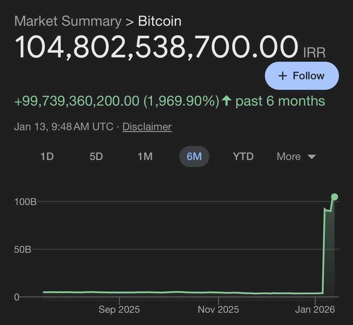 Crypto Bourse (@CryptoBourse_) / Posts / X
