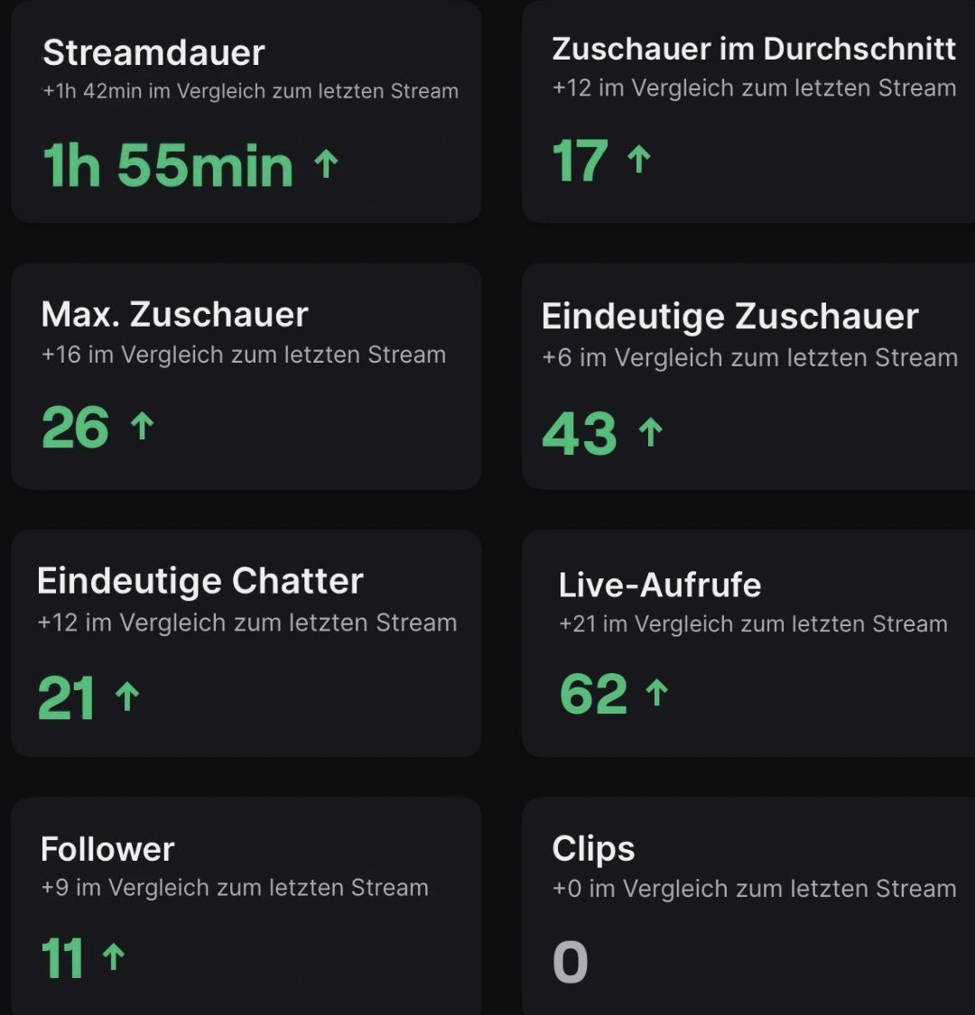 2026 Notschie Comeback?👀
