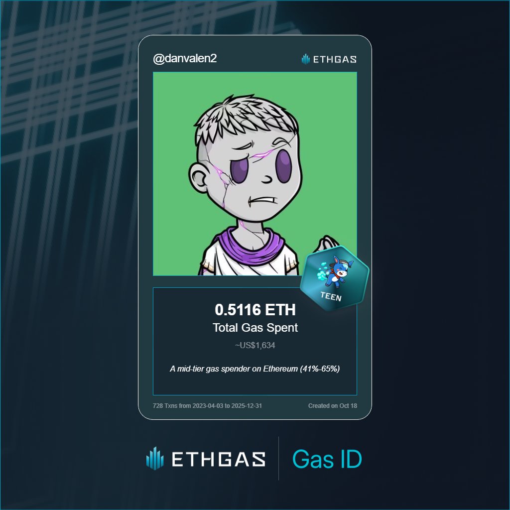 Danvalen.ink ⚔️ | ETHGas ⛽ tweet media