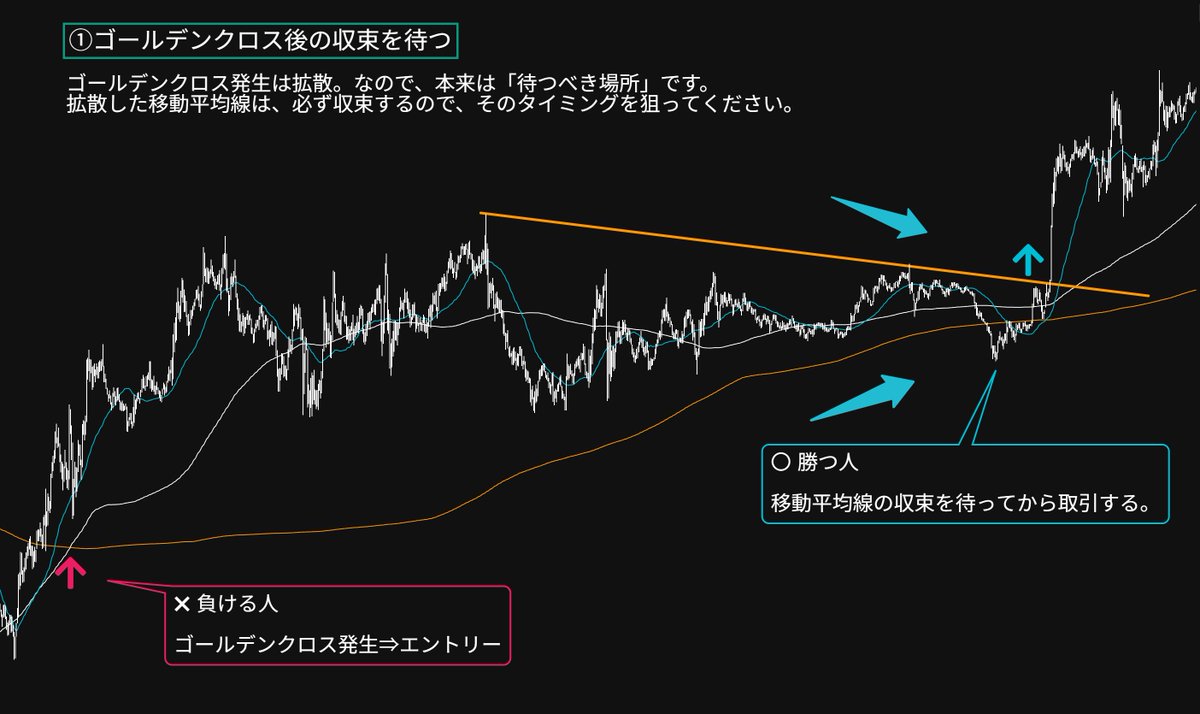 FxRumasan's tweet photo. 結局、トレードは「収束」を見つけるゲームなんですよねっ😁 https://t.co/cqdjhGGmuP