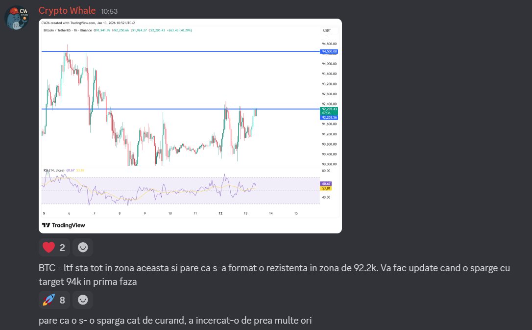 Update-ul de azi dimineață de pe grup. 

Anticipam acest breakout, iar în curând BTC se apropie de zona de rezistență.

Rezistență BTC: 94,3k
Rezistență ETH: 3300$

Fix în momentul în care ambele se apropie de rezistență, pe Twitter încep postările bullish. Azi dimineață, când am