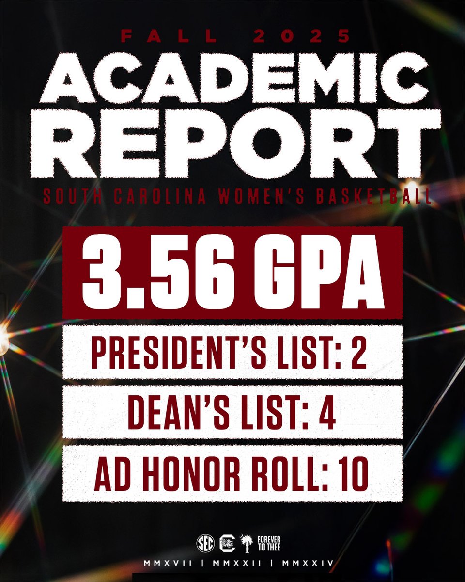 GamecockWBB's tweet image. Not just hoopin over here 📚