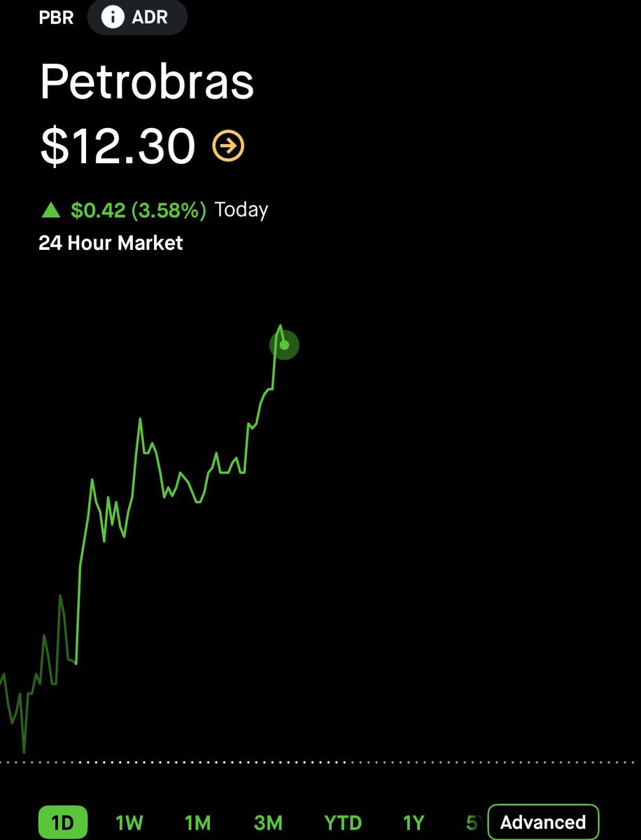 StockOptions888's tweet image. $PBR UP 50% 🚀🦅

TURN ON POST NOTIFICATIONS 🔔🔔🔔