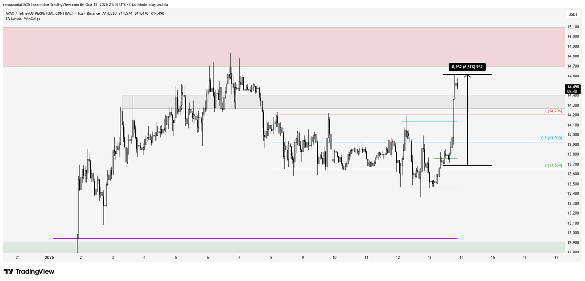 <a href="/SDoyuranl/">Asd</a> <a href="/WinC300/">WinningCircle</a> tp almak için uygun seviyelerdeyiz, bir miktar kırpıp kalanı taşınabilir.