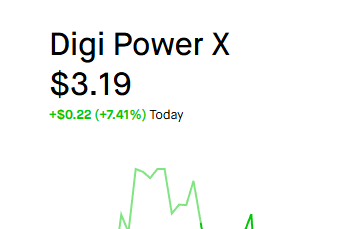 ChapoGrimey's tweet photo. so many want fast gains but hald through the red cycles of the period.

$dgxx still cheap here.

double digits, competition with $iren and $glxy. no debt, own there power. how silly can we get. https://t.co/G2UV8eFTvK