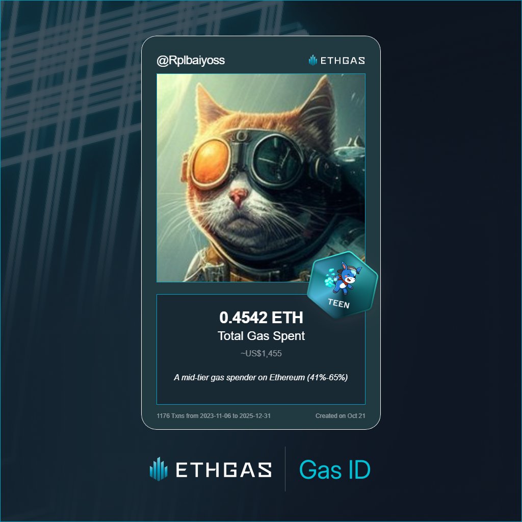 Just unlocked my Gas ID via ETHGas 🪪

I'm a Teen Jack with 0.4542 ETH spent on gas since Beacon Chain - now fueling my climb to the Gasless Future and earned 240 Beans already. 

Reveal yours at ethgas.com/community/gas-…