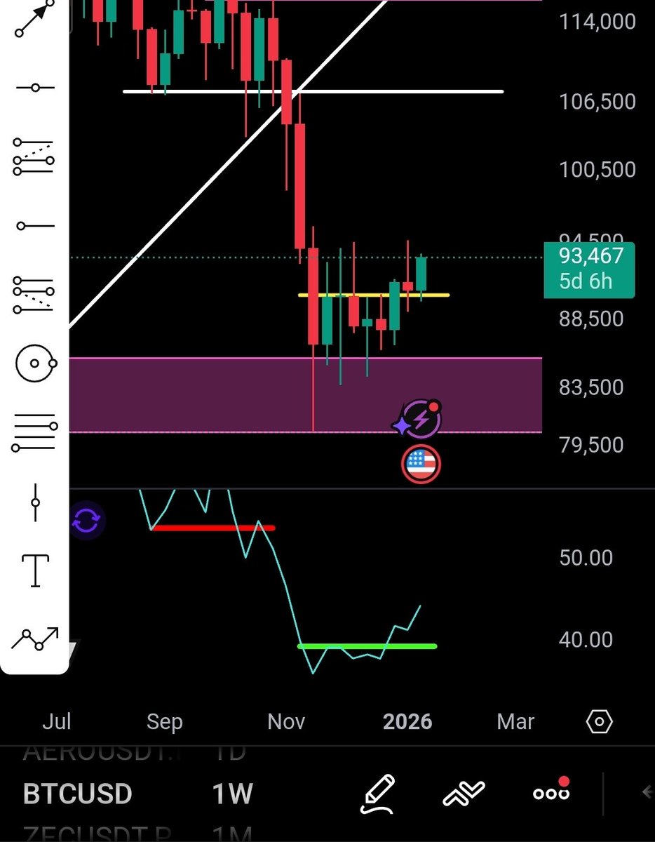 There is a metric ass load of hidden strength in the weekly RSI for bitcoin  imo