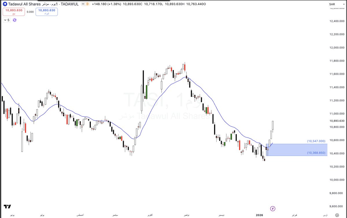 د . خيران الخياري tweet media