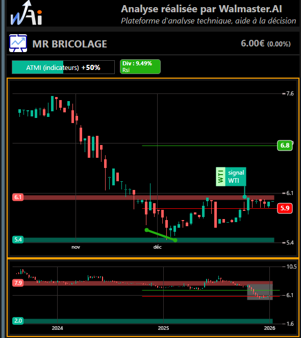 Tradedcoder France (Walmaster.AI) tweet media